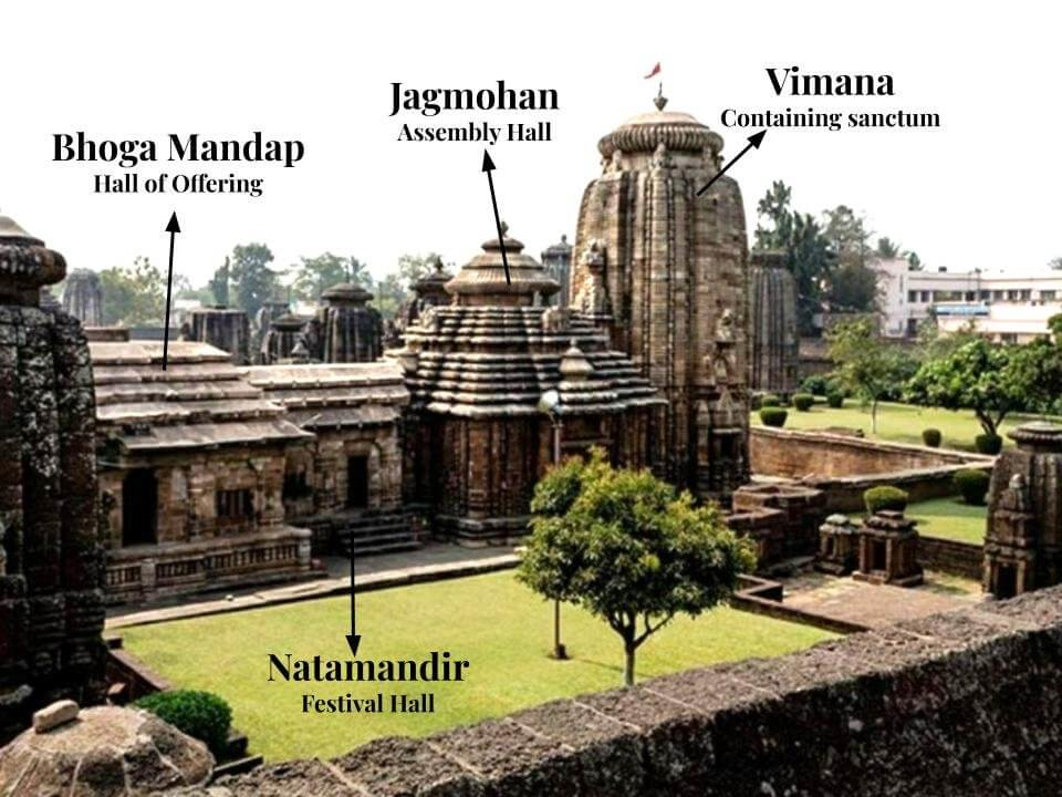 10 Architectural Marvels of Hindu India: A Historian's Journey Through Stone and Spirit 11 The Jagannath Temple in Puri showcasing key elements of Hindu temple architecture including the Vimana tower, Jagmohan hall, Bhoga Mandap, and Natamandir festival hall