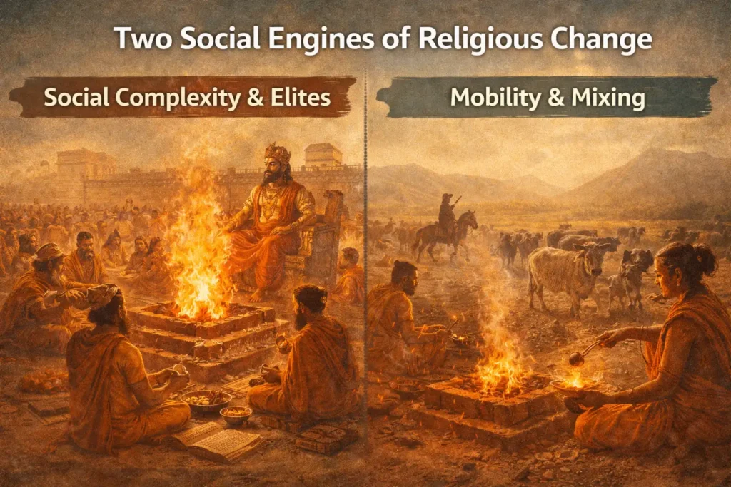 Illustration showing social hierarchy and ritual authority shaping early organized religion in India